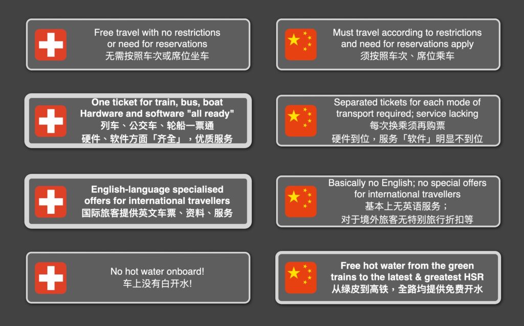 Part of the presentation used by David Feng in his March 2012 railway talk
